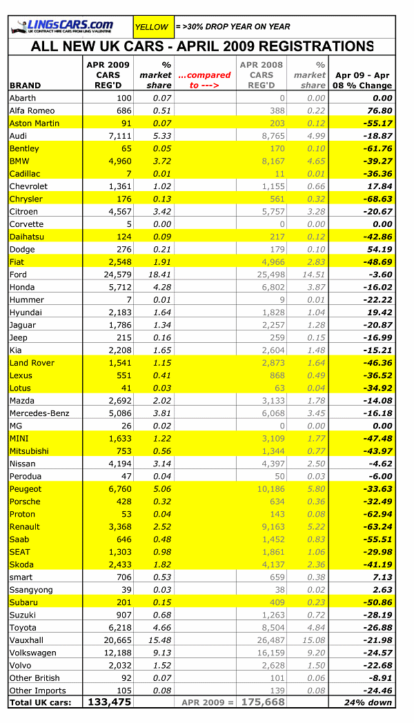 car statistics