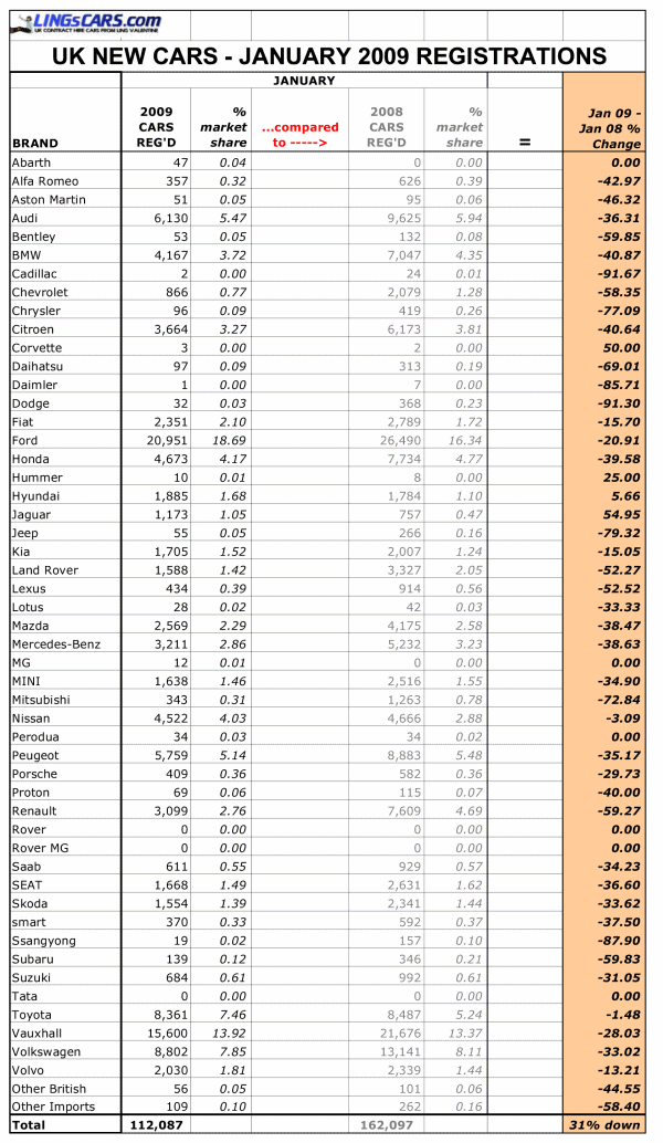 Car registration online years chart